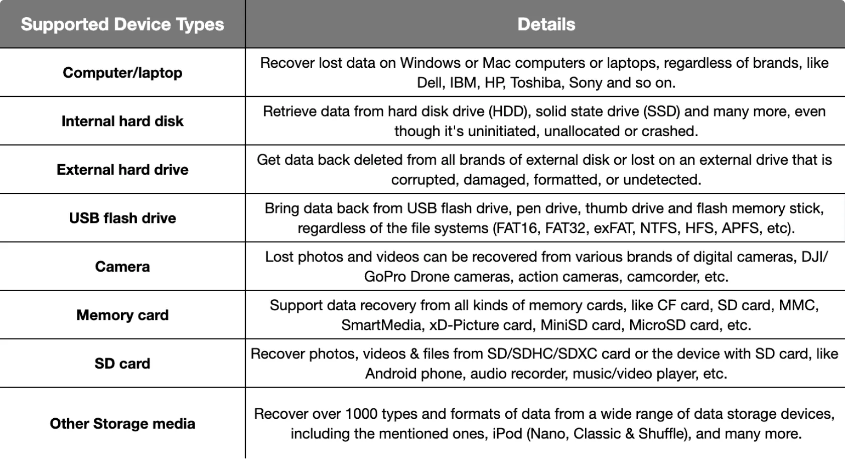 support/Device_Types.webp