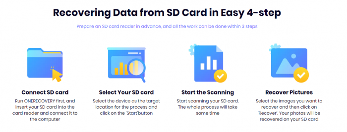 4 steps to recover data from cf and sd card
