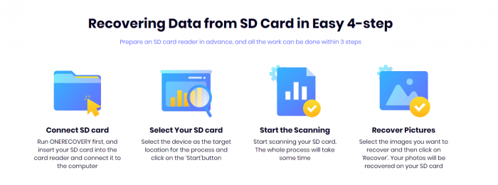 easy 4 steps to recover lost data by ONERECOVERY