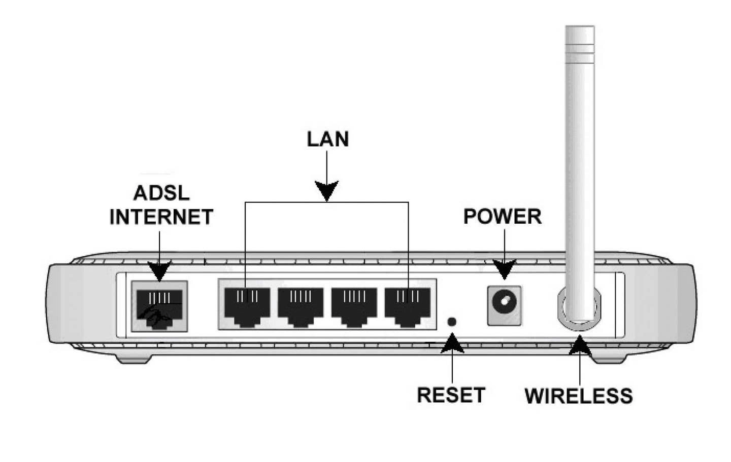an image of router.